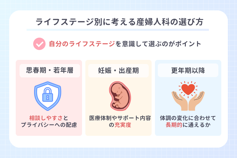 ライフステージ別に考える産婦人科の選び方