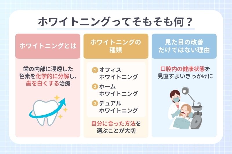ホワイトニングってそもそも何？
