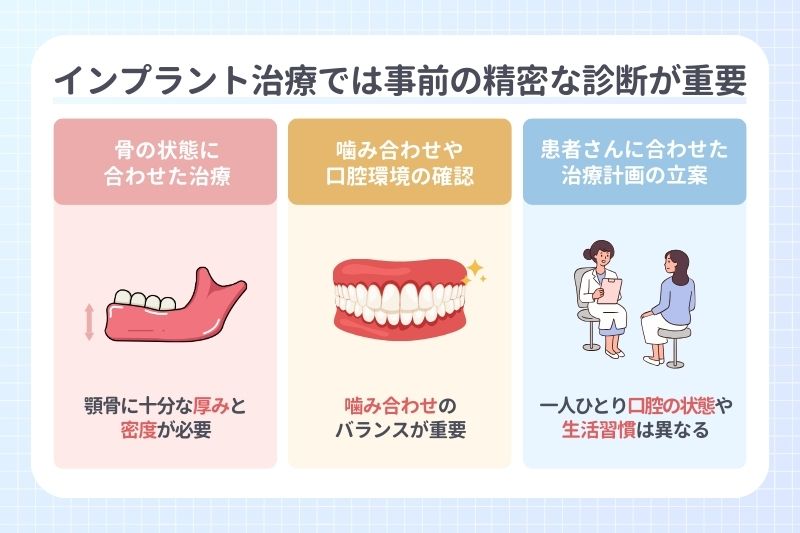 インプラント治療では事前の精密な診断が重要