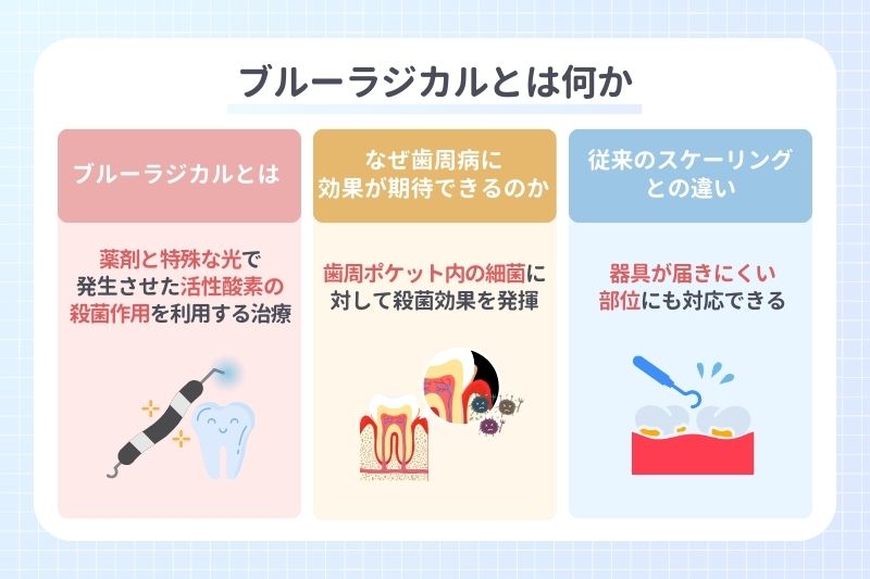 ブルーラジカルとは何か