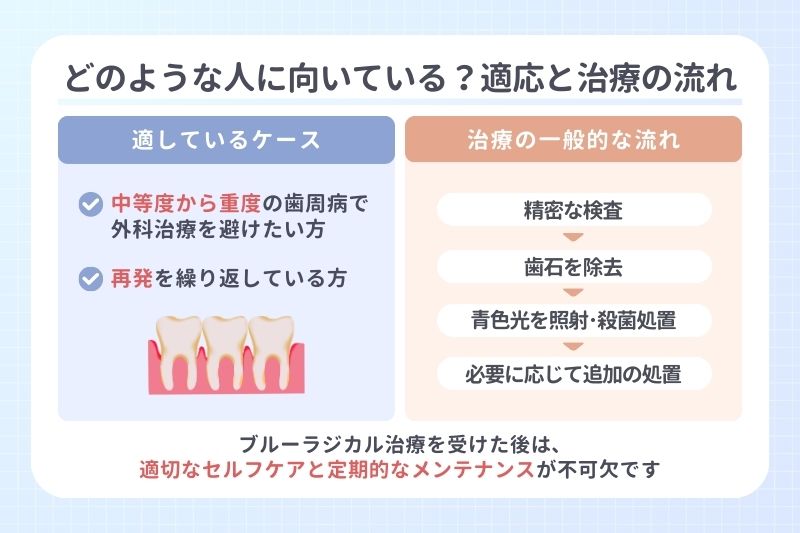 どのような人に向いている？適応と治療の流れ