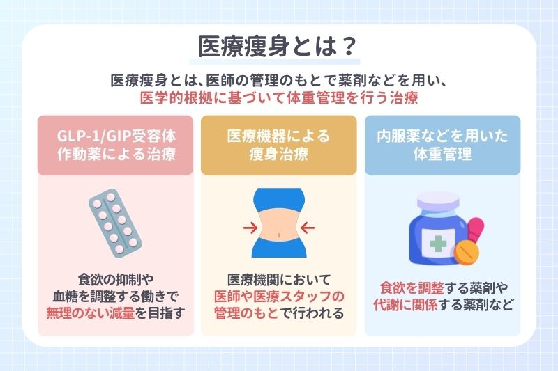 医療痩身とは？