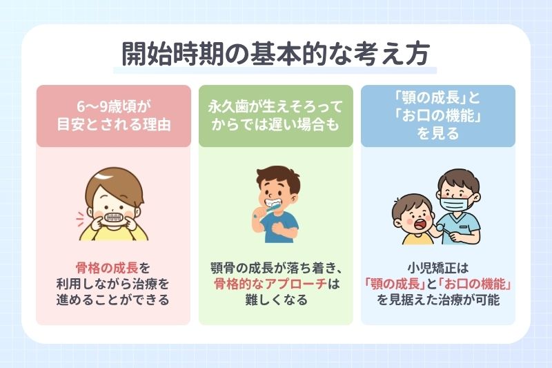 開始時期の基本的な考え方