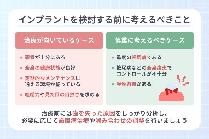 インプラントを検討する前に考えるべきこと