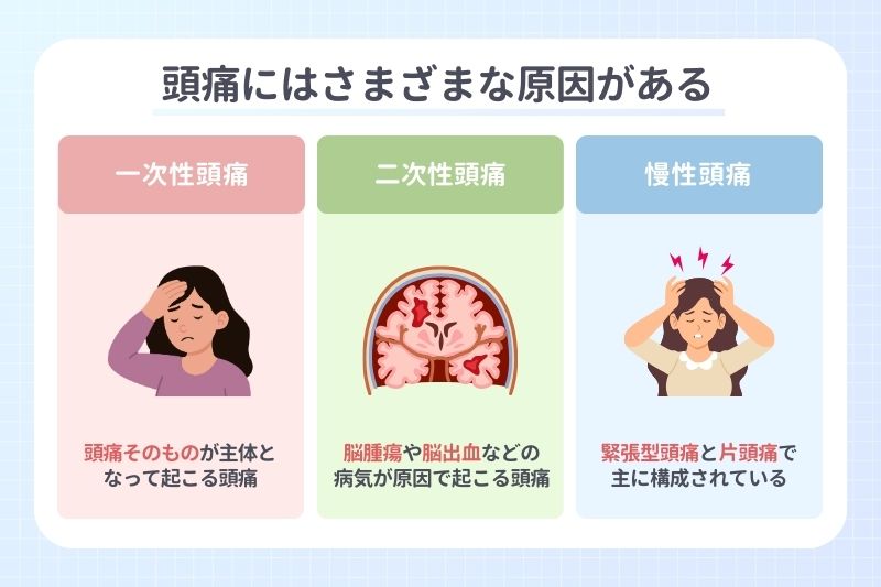 頭痛にはさまざまな原因がある
