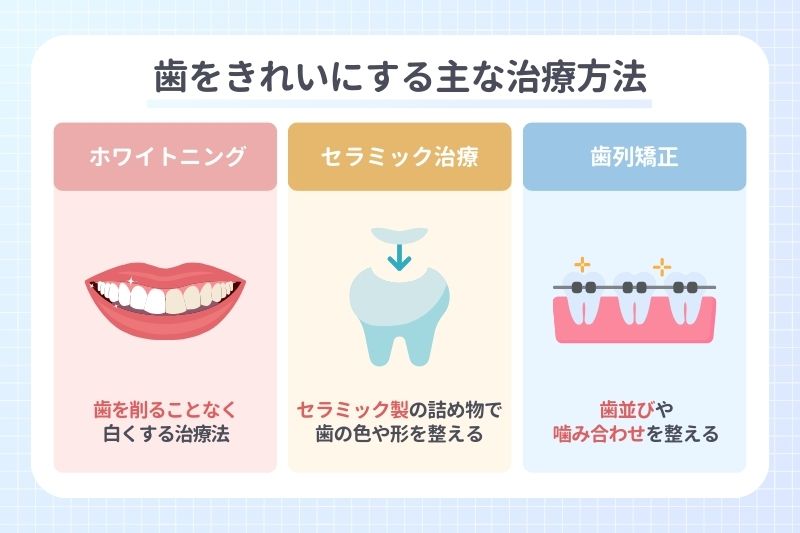 歯をきれいにする主な治療方法