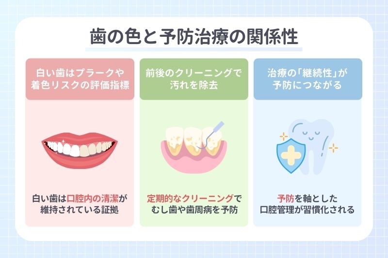 歯の色と予防治療の関係性