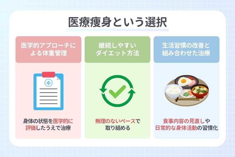 医療痩身という選択