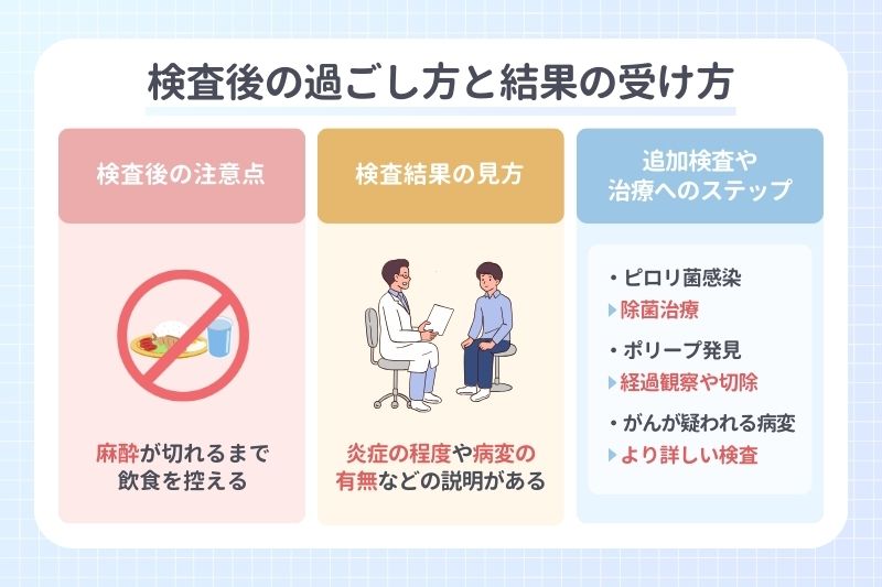 検査後の過ごし方と結果の受け方