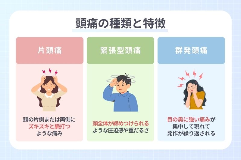 頭痛の種類と特徴