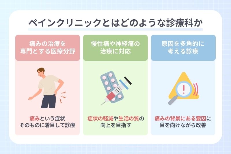 ペインクリニックとはどのような診療科か