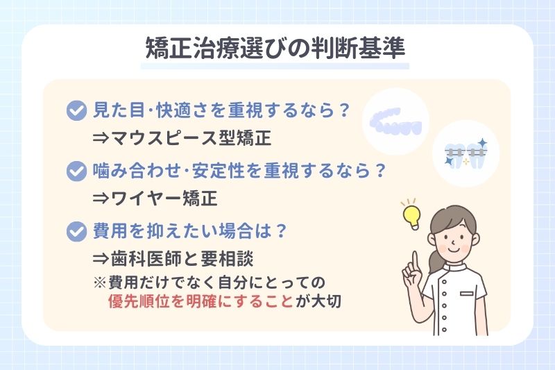 矯正治療選びの判断基準
