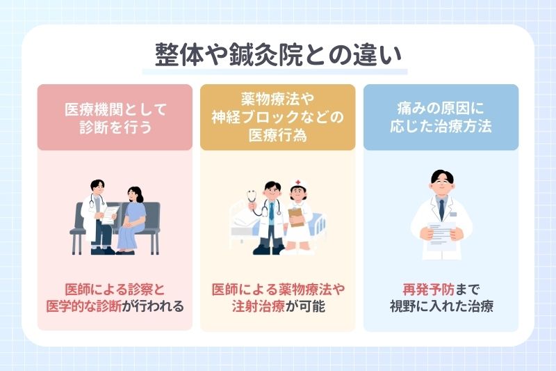 整体や鍼灸院との違い