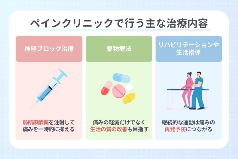 ペインクリニックで行う主な治療内容