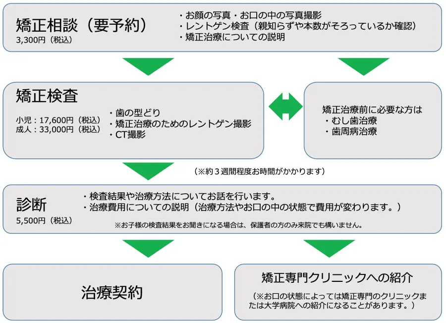 葉山歯科キッズデンタルクリニック