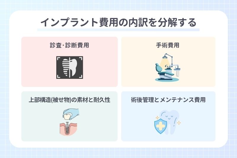 インプラント費用の内訳を分解する