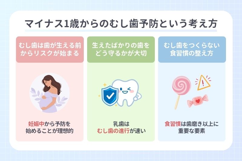 マイナス1歳からのむし歯予防という考え方