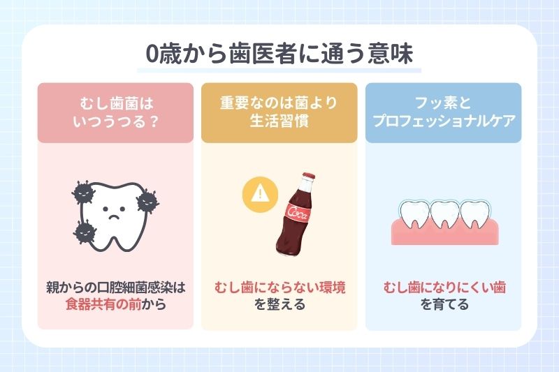 0歳から歯医者に通う意味