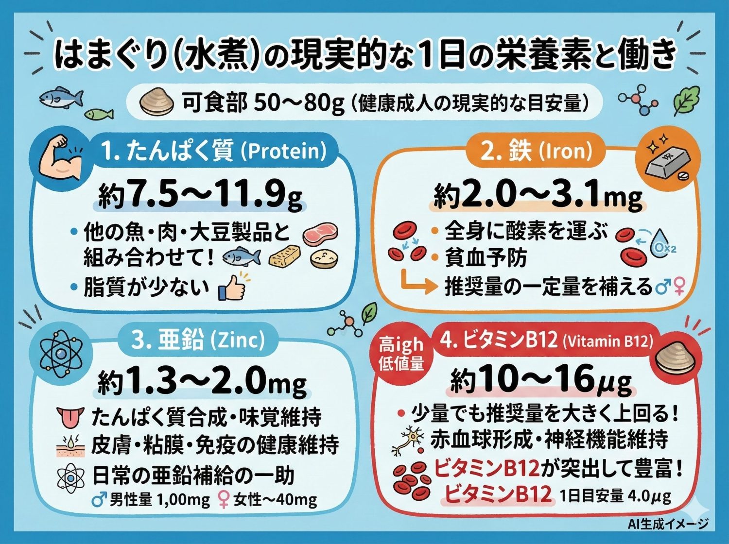 はまぐりに含まれる栄養素