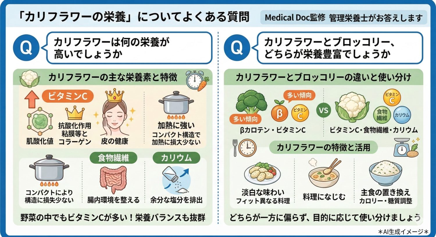 「カリフラワーの栄養」についてよくある質問