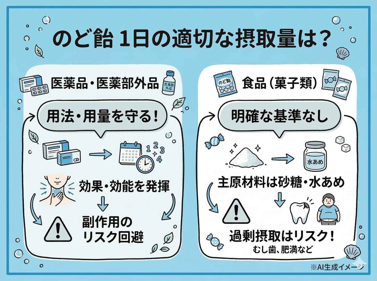 のど飴の一日の摂取量