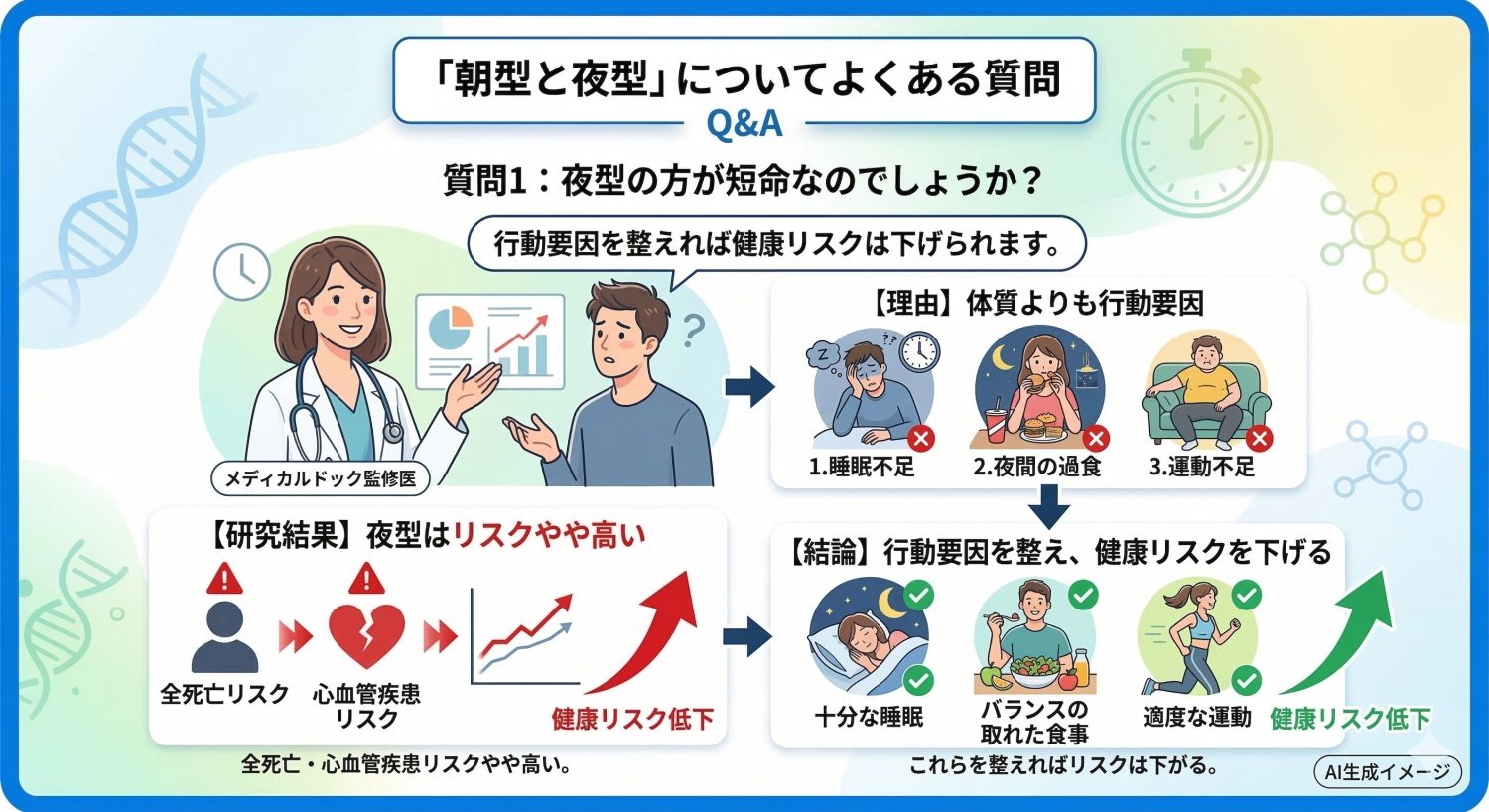 「朝型と夜型」についてよくある質問