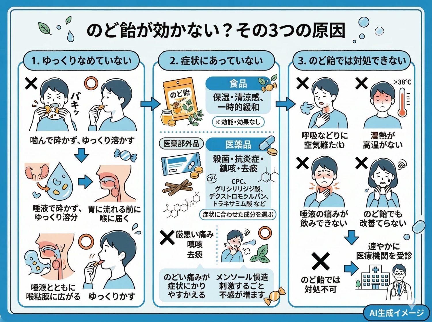 のど飴が効果的でない原因