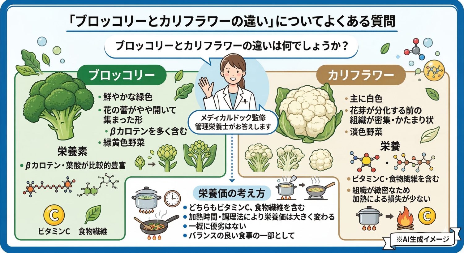 「ブロッコリーとカリフラワーの違い」についてよくある質問