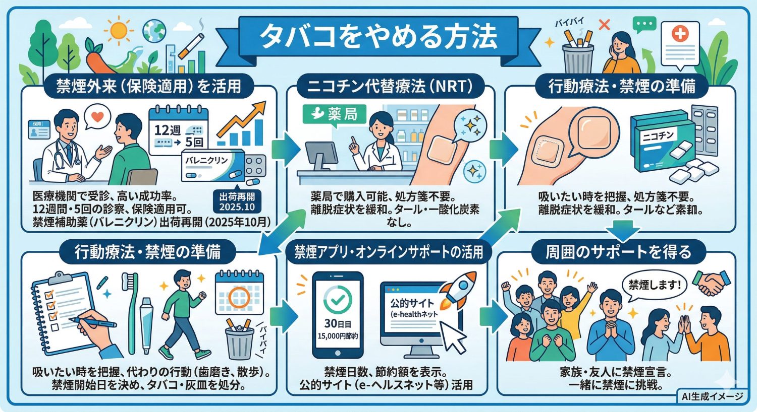 タバコをやめる方法