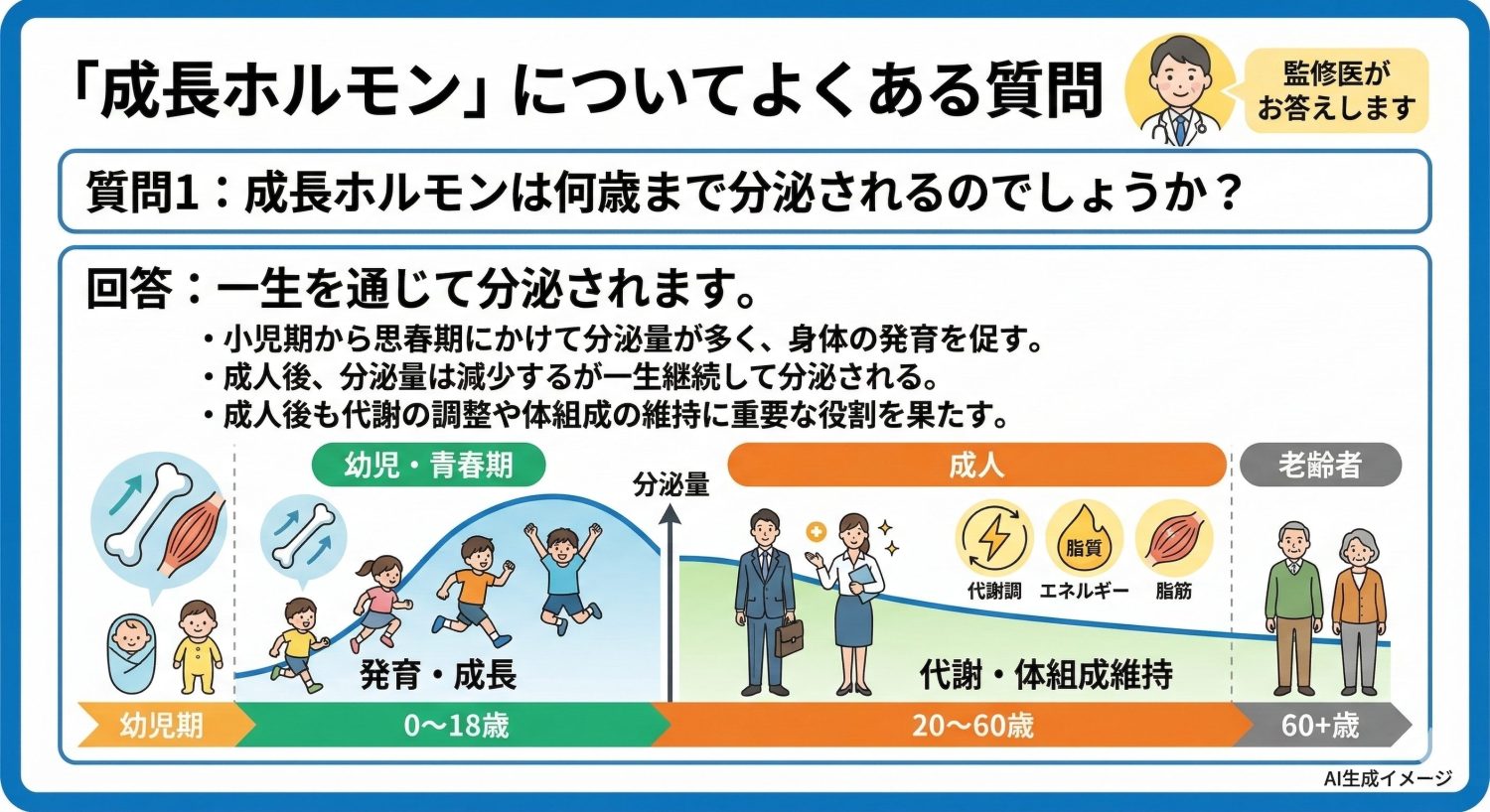「成長ホルモン」についてよくある質問