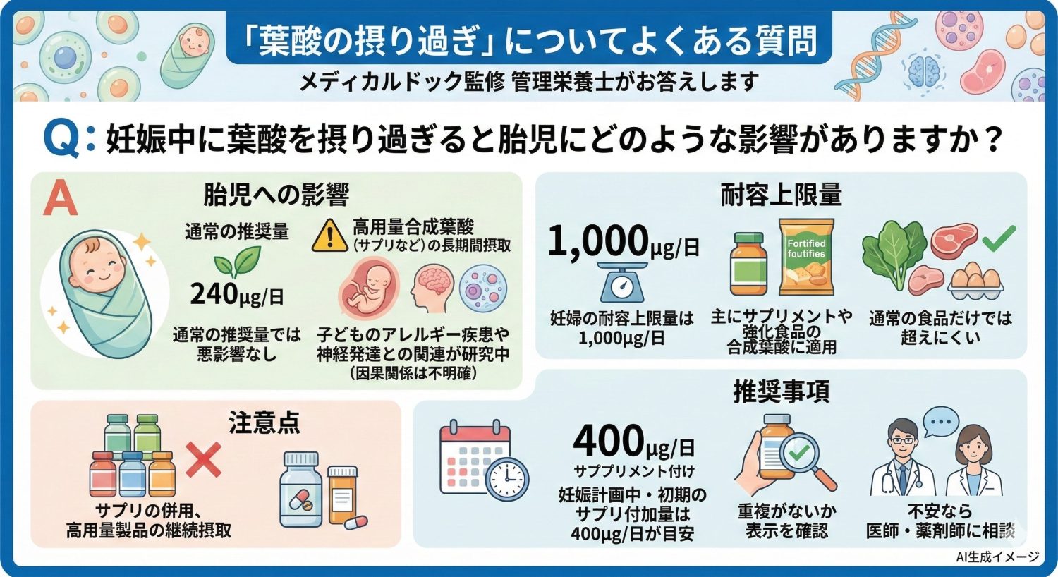 「葉酸の摂り過ぎ」についてよくある質問