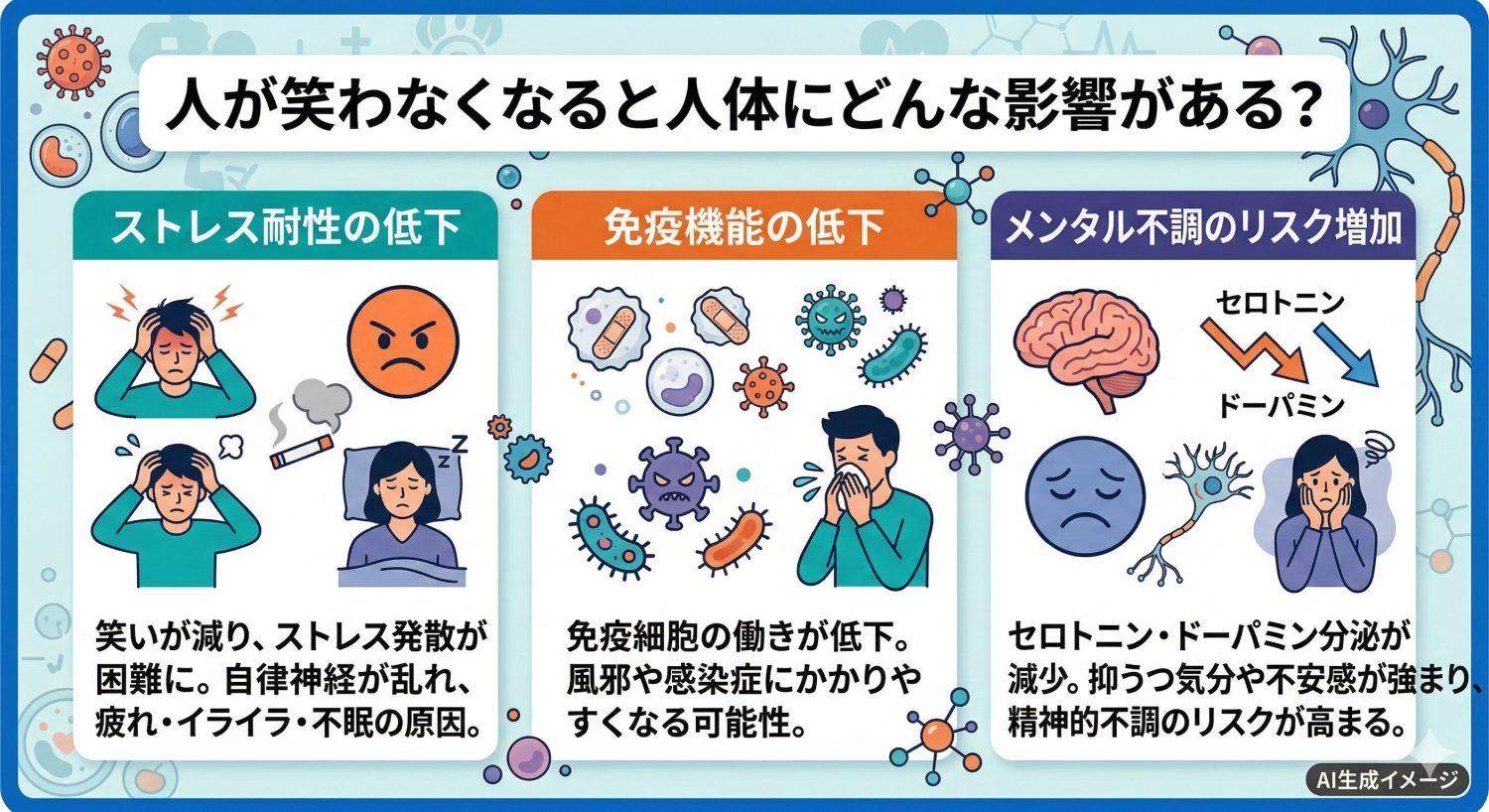 人が笑わなくなると人体にどんな影響がある？
