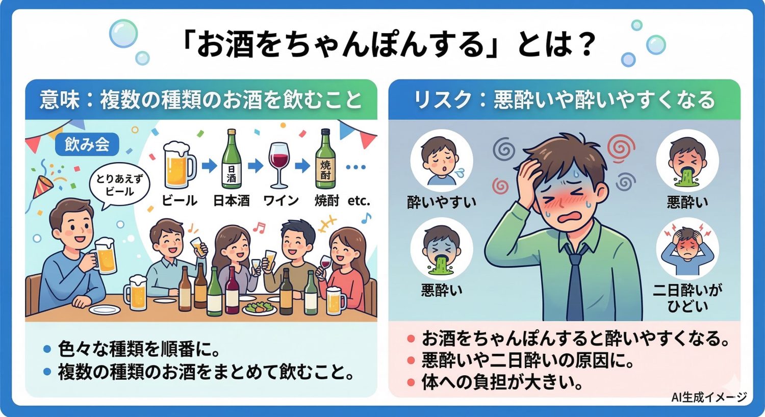 お酒をちゃんぽんするとは？