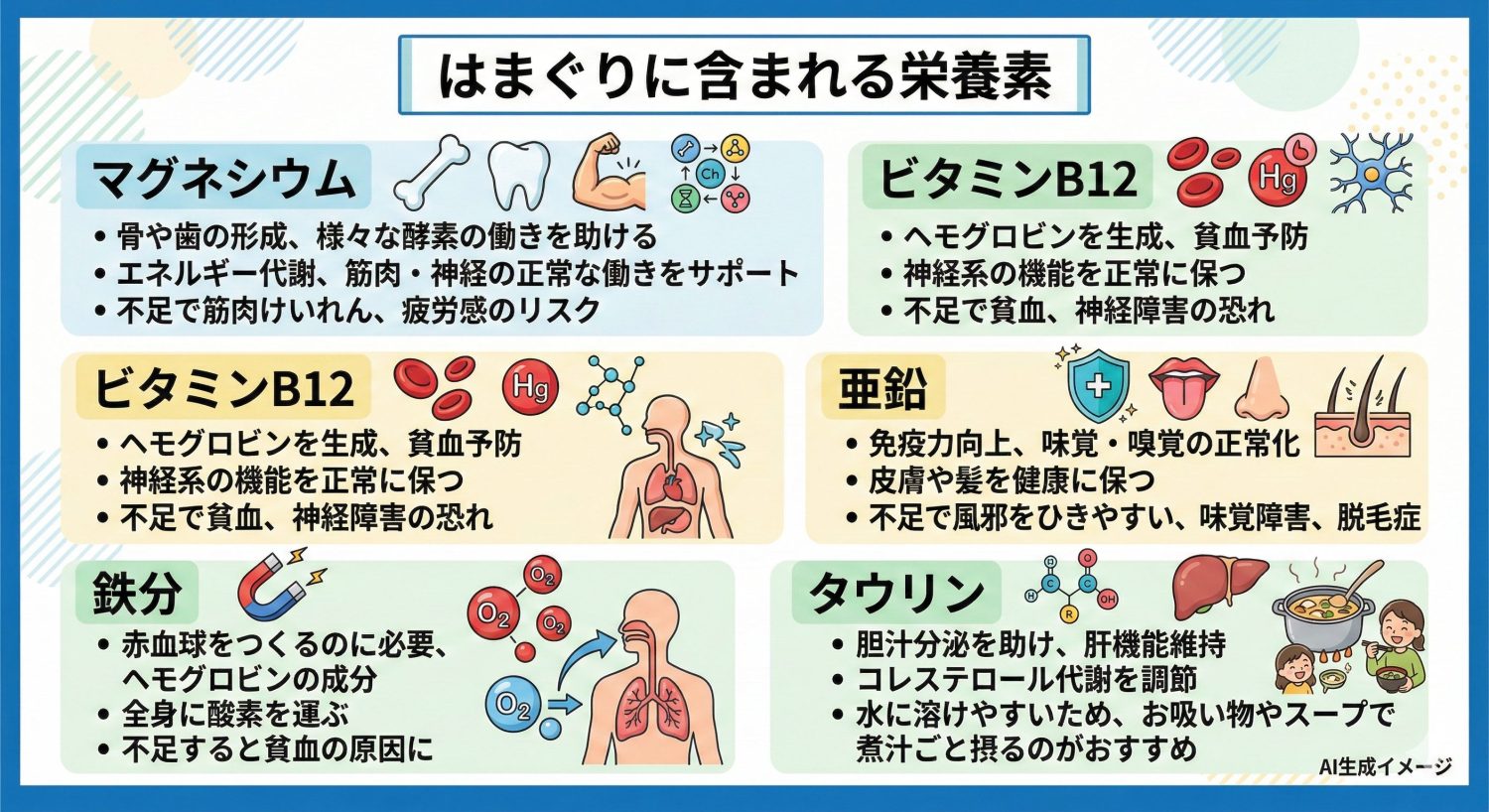 はまぐりに含まれる栄養素
