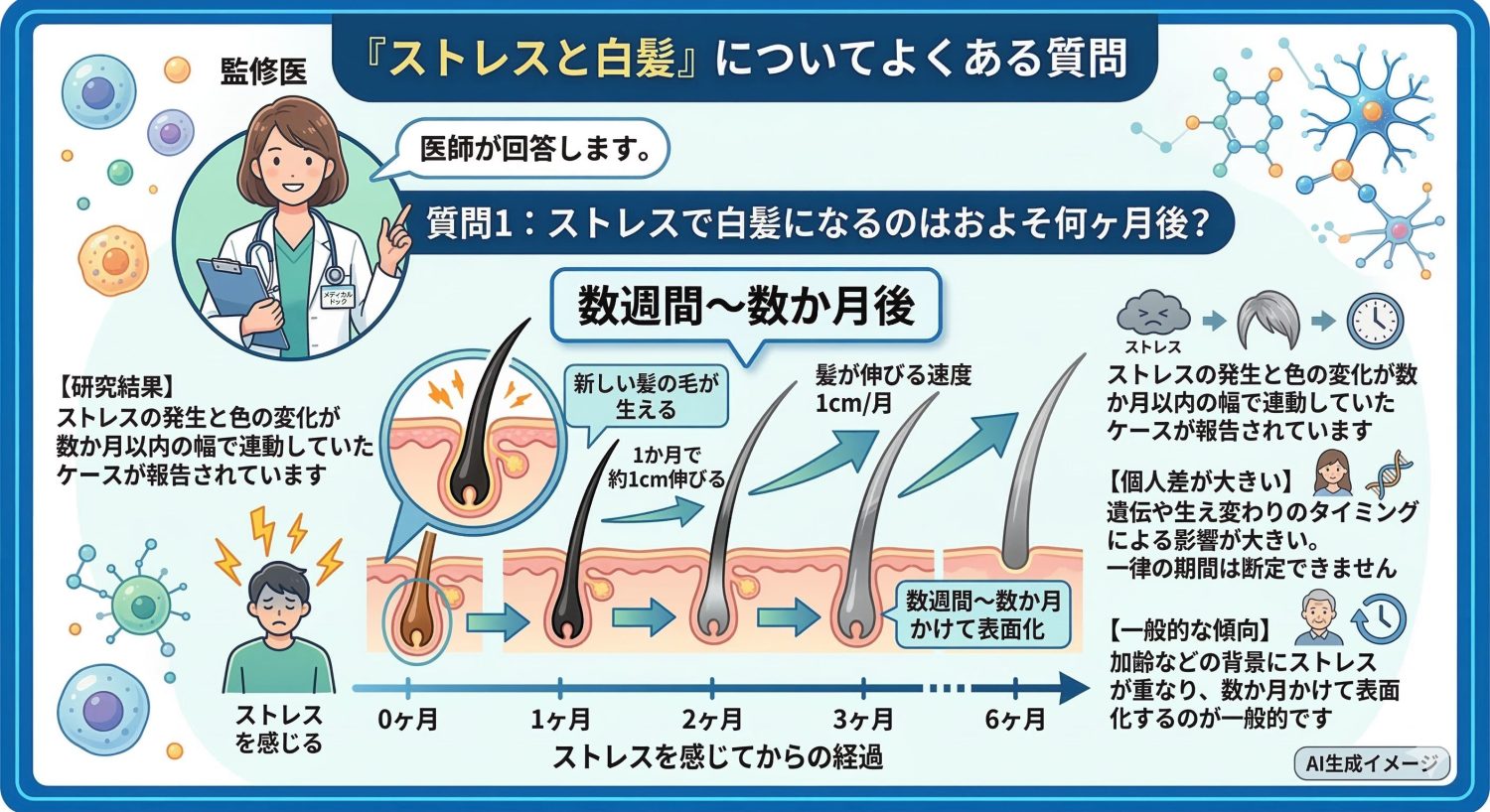 「ストレスと白髪」についてよくある質問