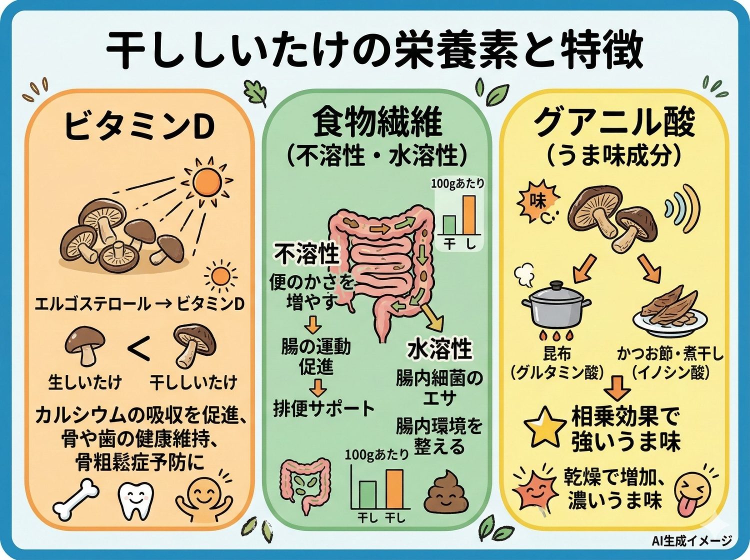 干ししいたけの栄養素