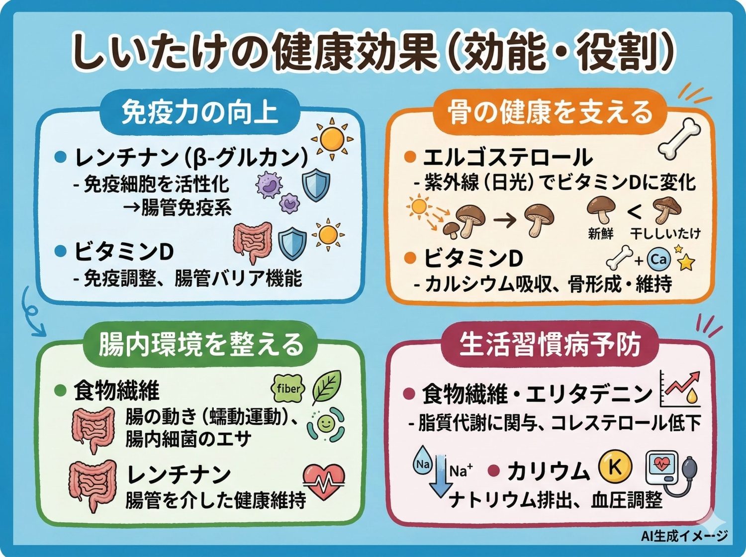 しいたけの健康効果