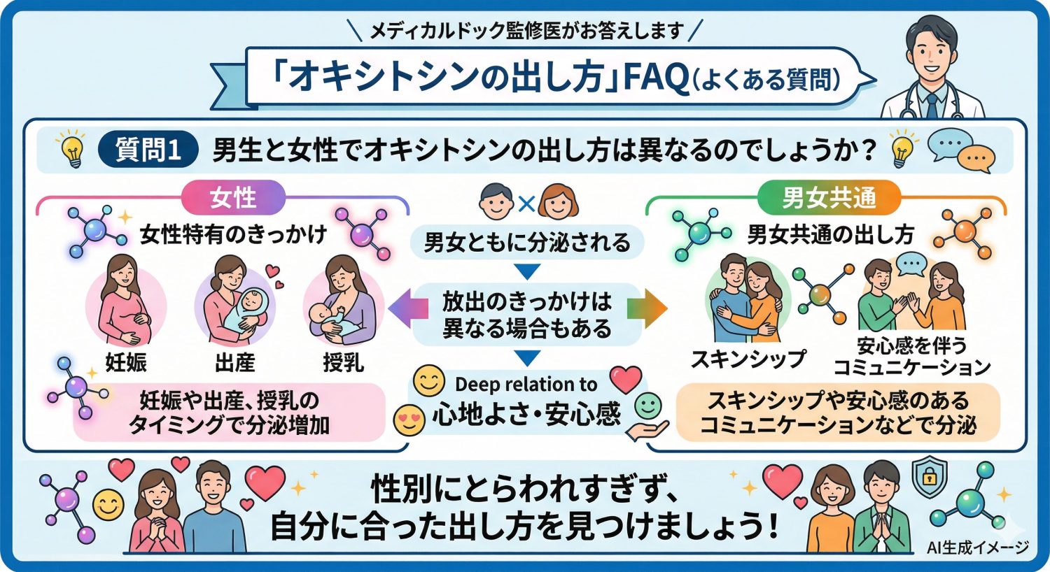 「オキシトシンの出し方」についてよくある質問