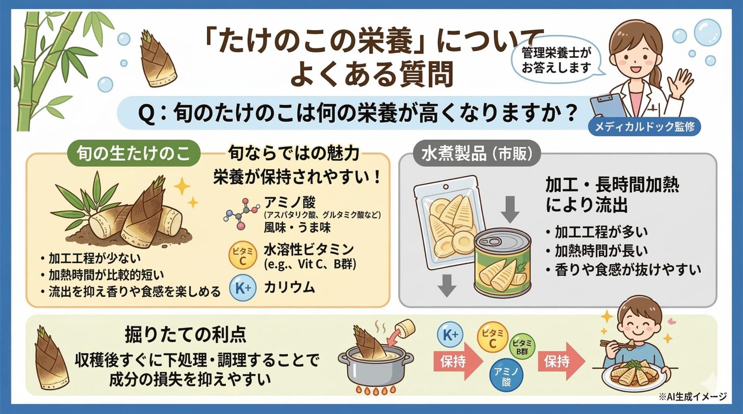 「たけのこの栄養」についてよくある質問