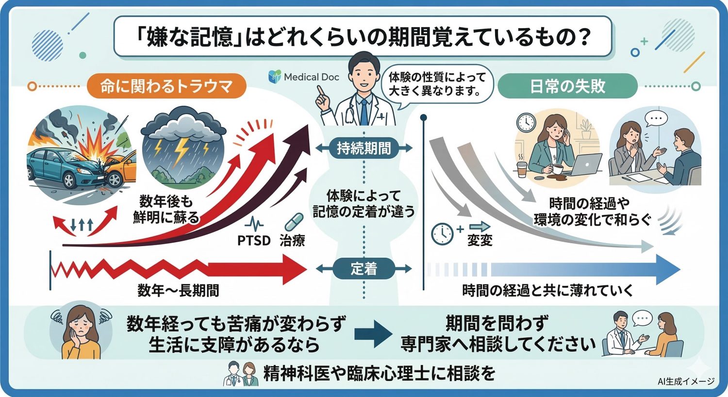 「嫌な記憶を消す方法」についてよくある質問