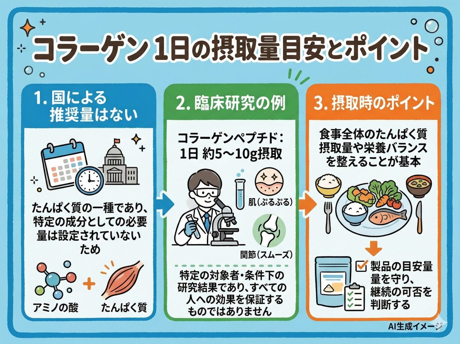 コラーゲンの一日の摂取量