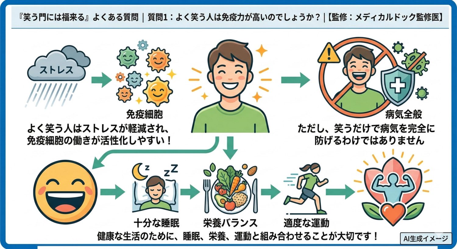 「笑う門には福来る」についてよくある質問