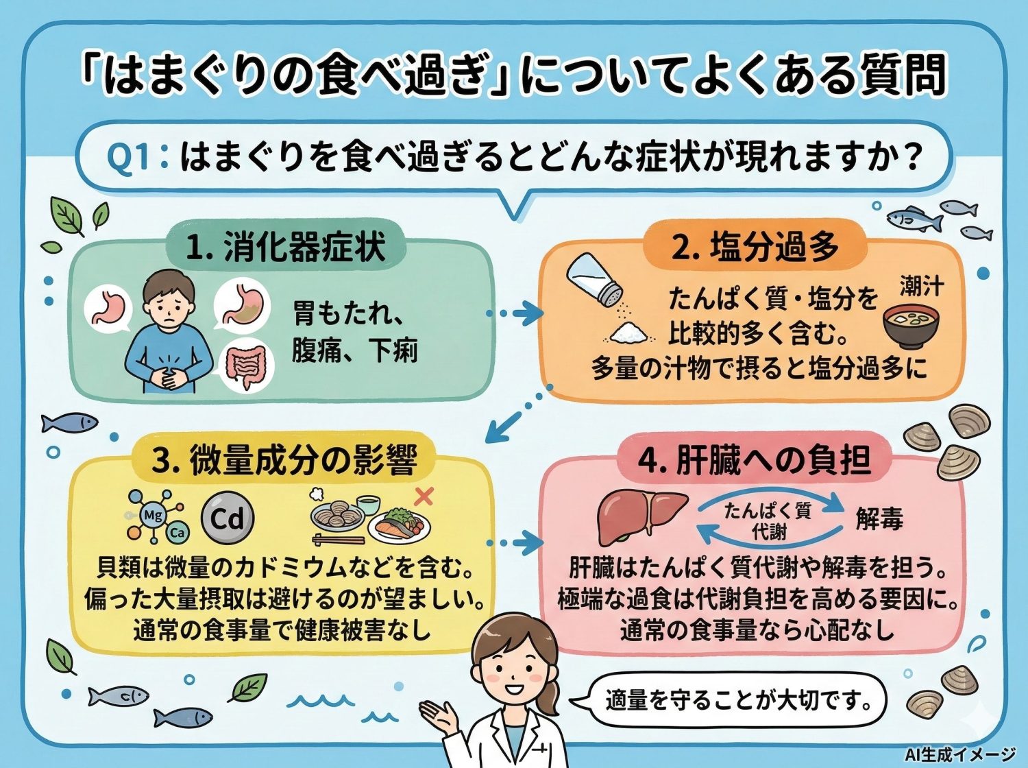 「はまぐりの食べ過ぎ」についてよくある質問