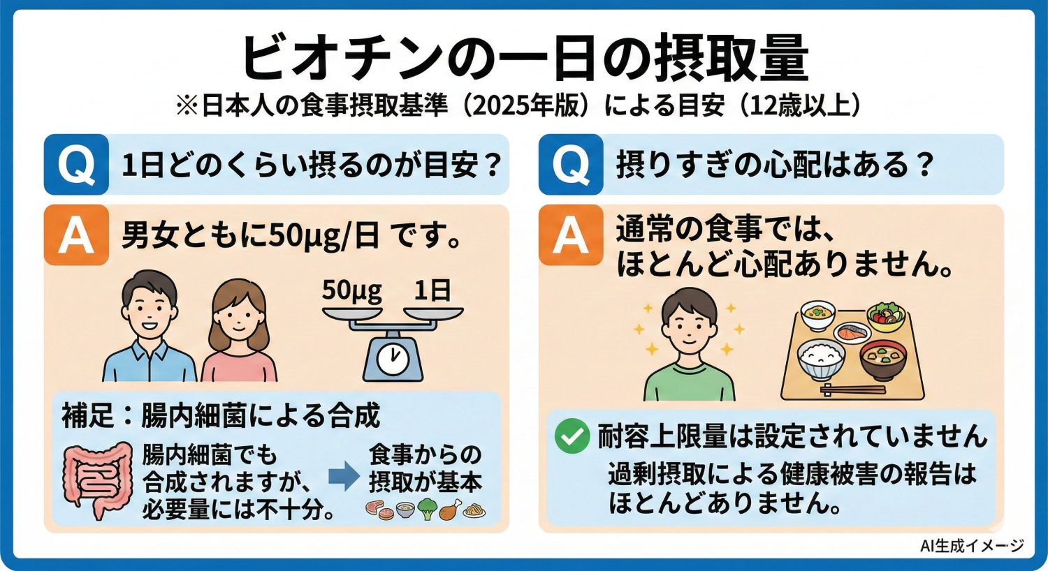 ビオチンの一日の摂取量