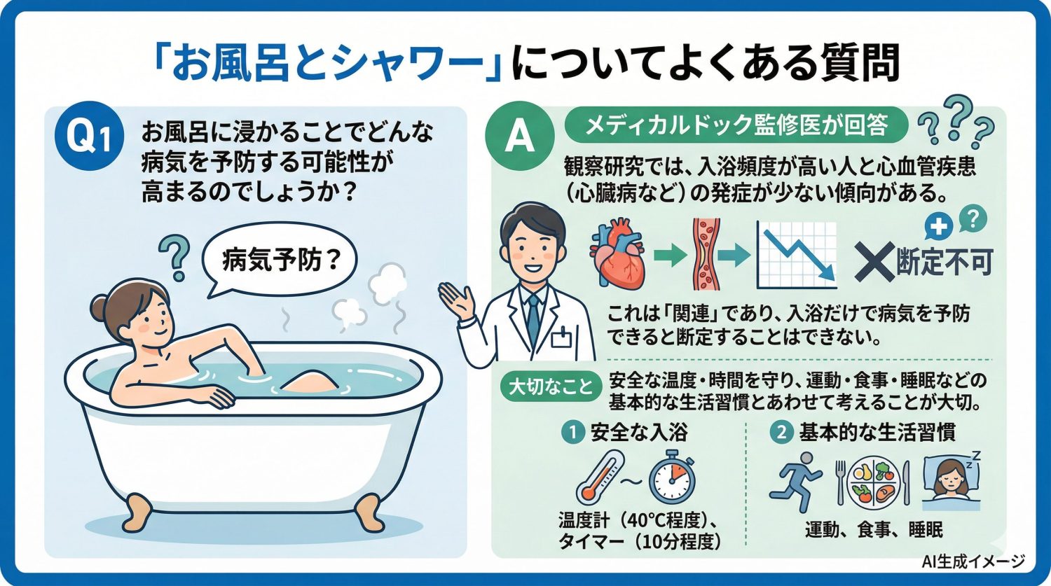 「お風呂とシャワー」についてよくある質問