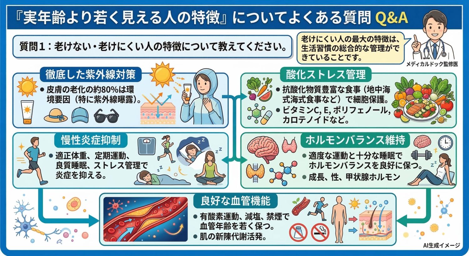 「実年齢より若く見える人の特徴」についてよくある質問