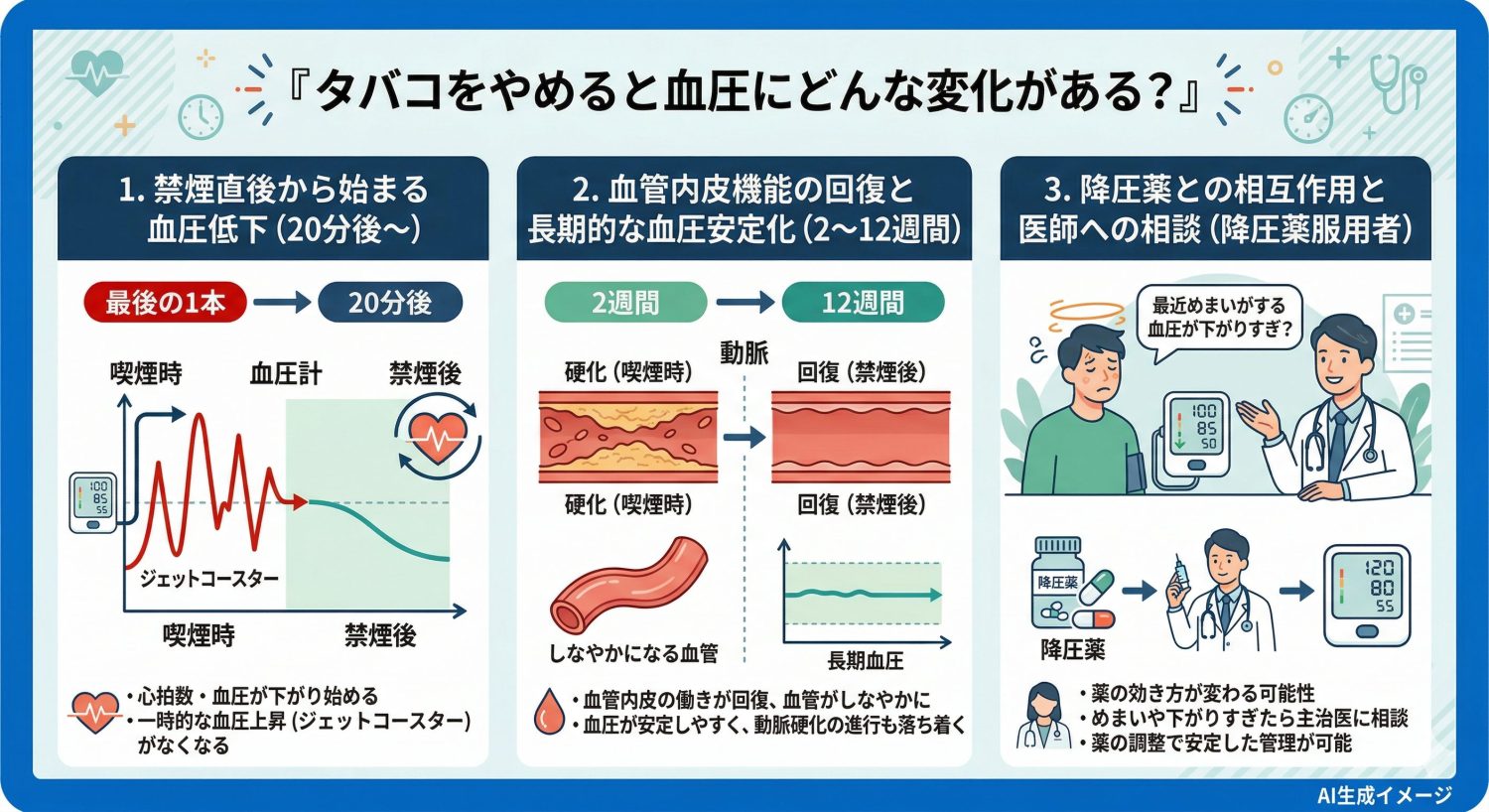 タバコをやめると血圧にどんな変化がある？