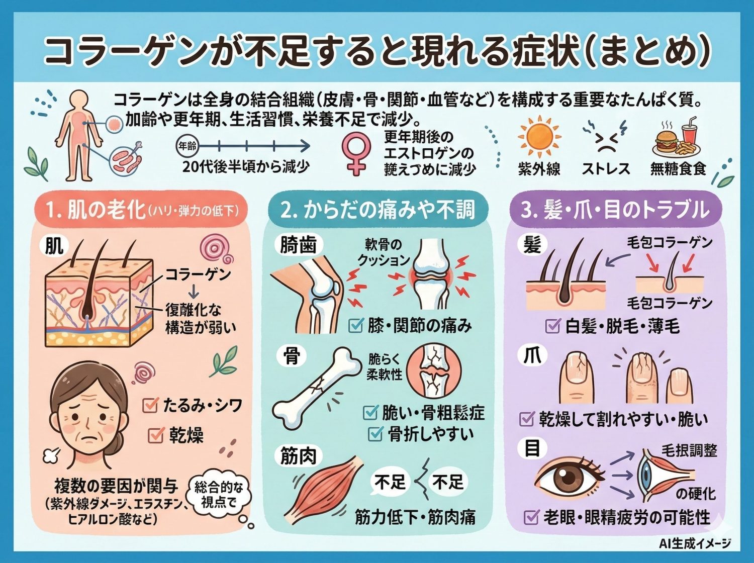 コラーゲンが不足すると現れる症状