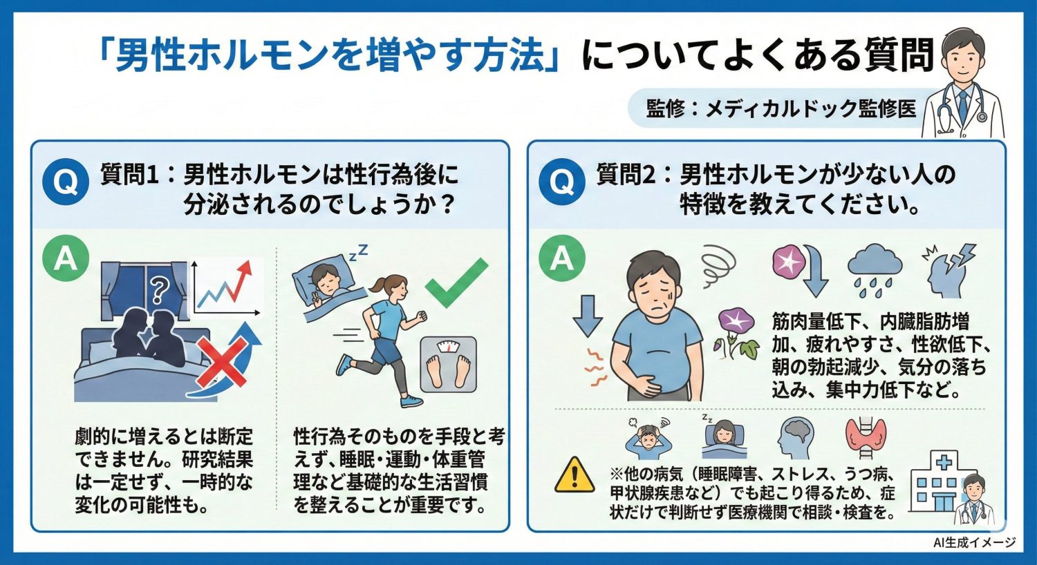 「男性ホルモンを増やす方法」についてよくある質問