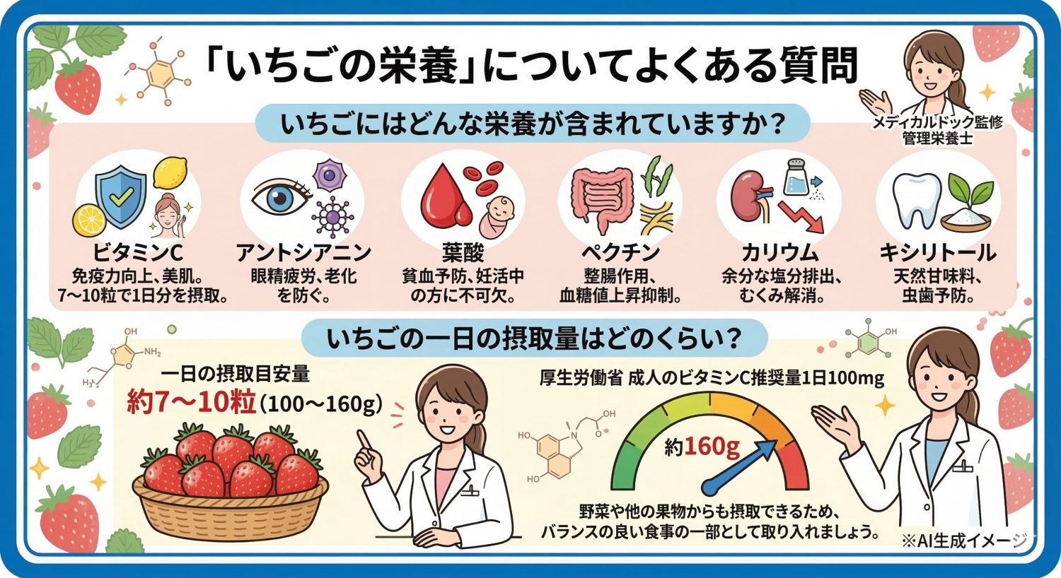 「いちごの栄養」についてよくある質問